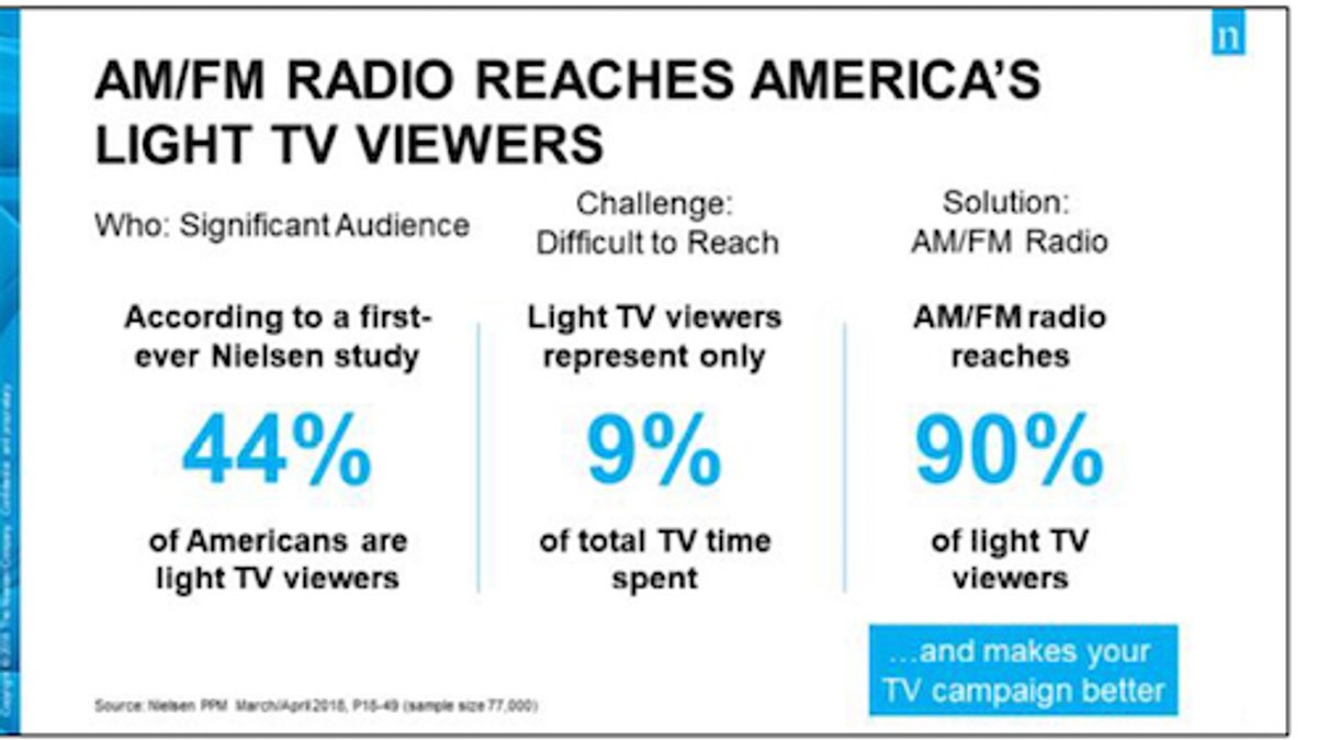"How Radio Works": Novos estudos explicam qual é o papel do rádio AM/FM para anunciantes 