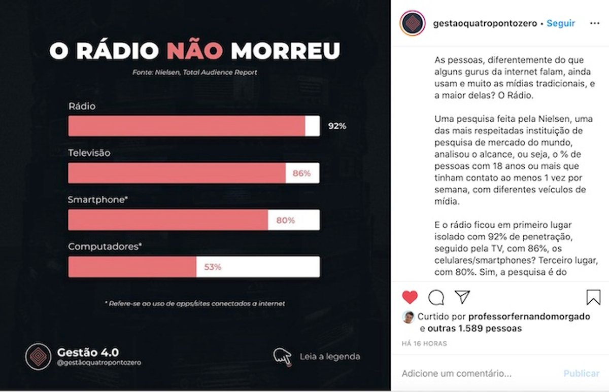Com dados da Nielsen (EUA), startup brasileira demonstra força do Rádio para seus seguidores no Instagram