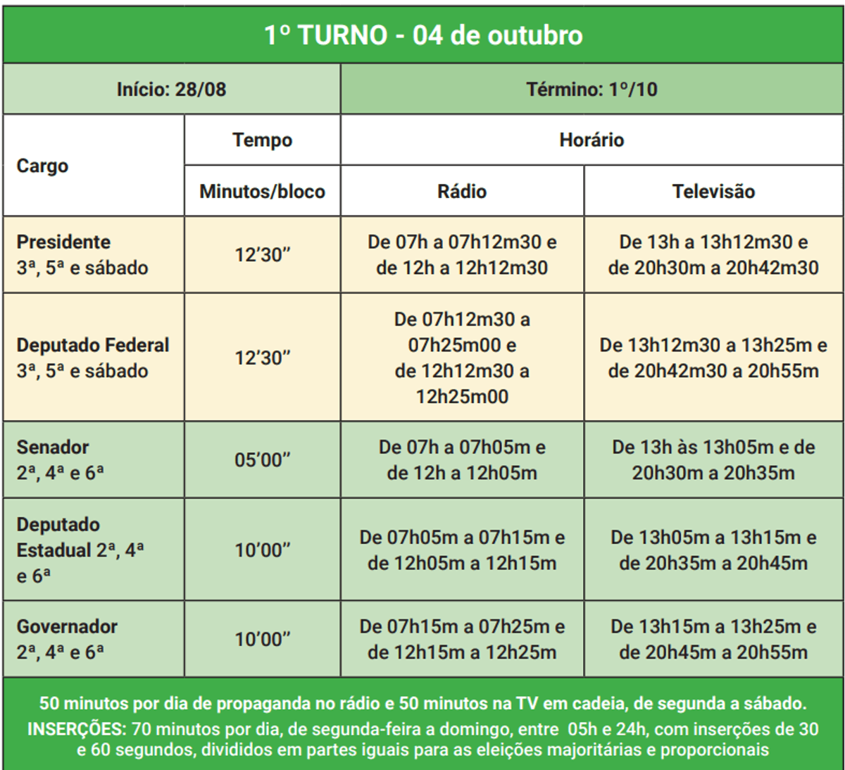 Horário eleitoral gratuito começa nesta sexta-feira (28) no rádio e na TV