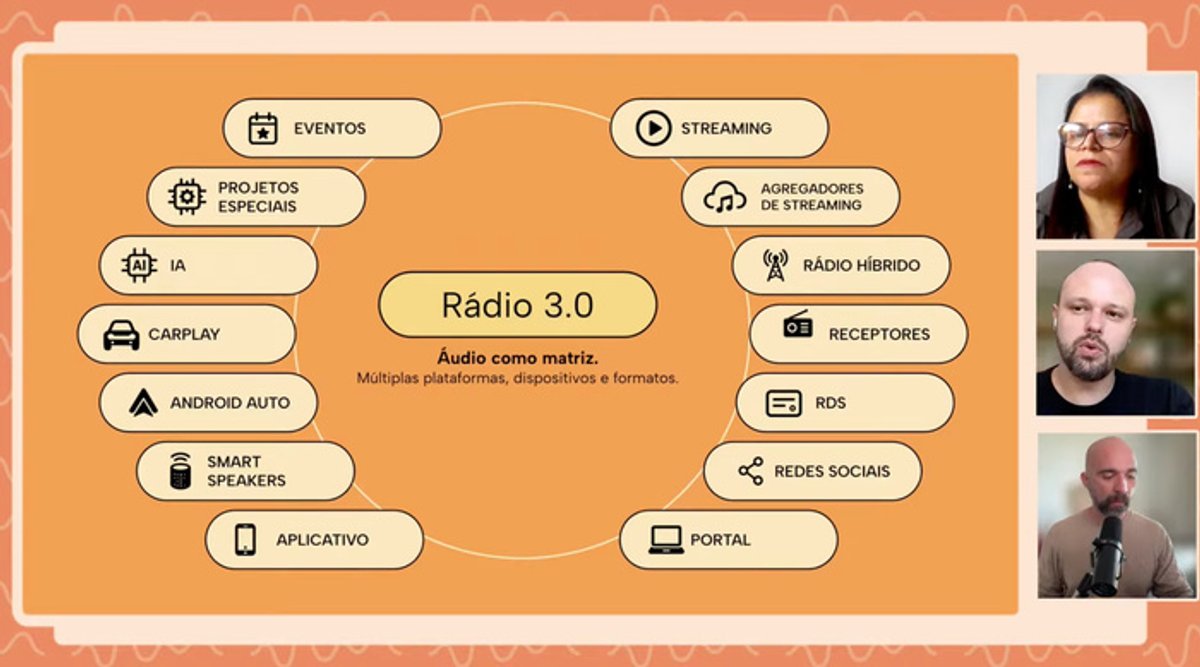 Grupo Radioweb debate conceito de Rádio 3.0 em edição especial do Amplifique