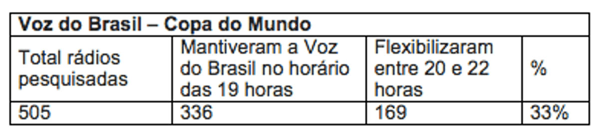 Fim de Expediente | 22 de outubro de 2014