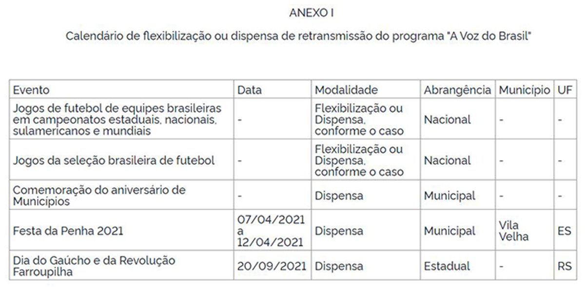 Ministério das Comunicações publica Portaria com calendário de flexibilização ou dispensa da A Voz do Brasil
