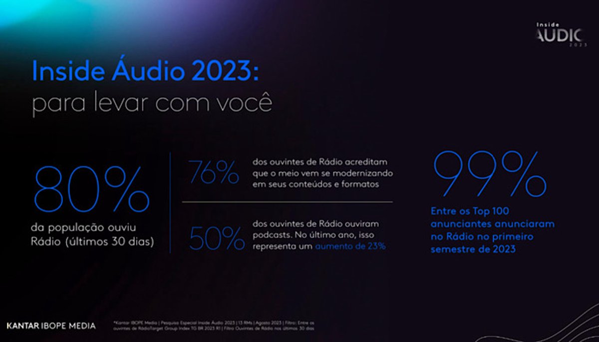 Inside Áudio 2023: A resiliência do rádio brasileiro na era digital