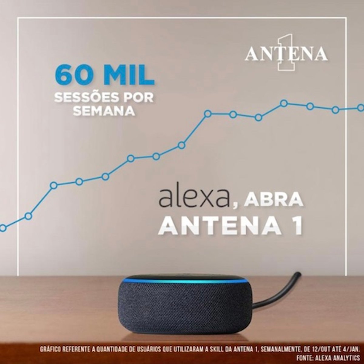 Antena 1 divulga marca expressiva de acessos ao seu streaming de áudio através da Alexa