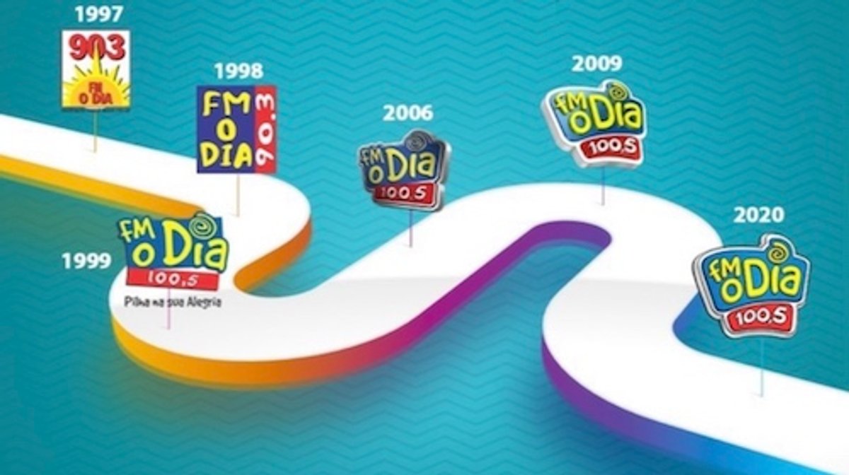 FM O Dia chega aos 25 anos com marcas históricas de audiência no Rio de Janeiro