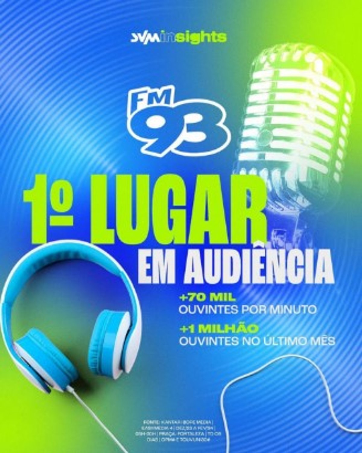 FM 93 realiza campanha institucional sobre liderança de audiência e Verdinha completa 1 ano em FM