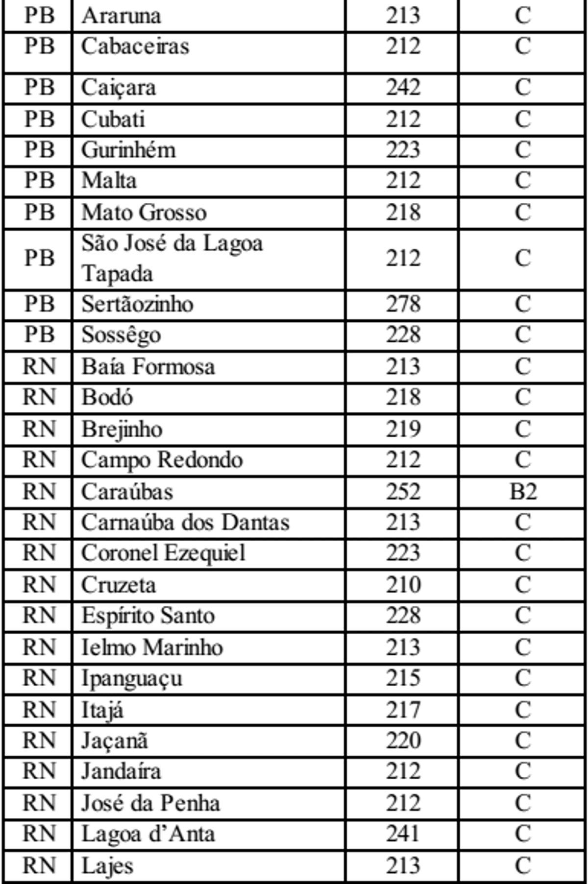Deputado federal paulista apresenta emenda por flexibilização definitiva da Voz do Brasil