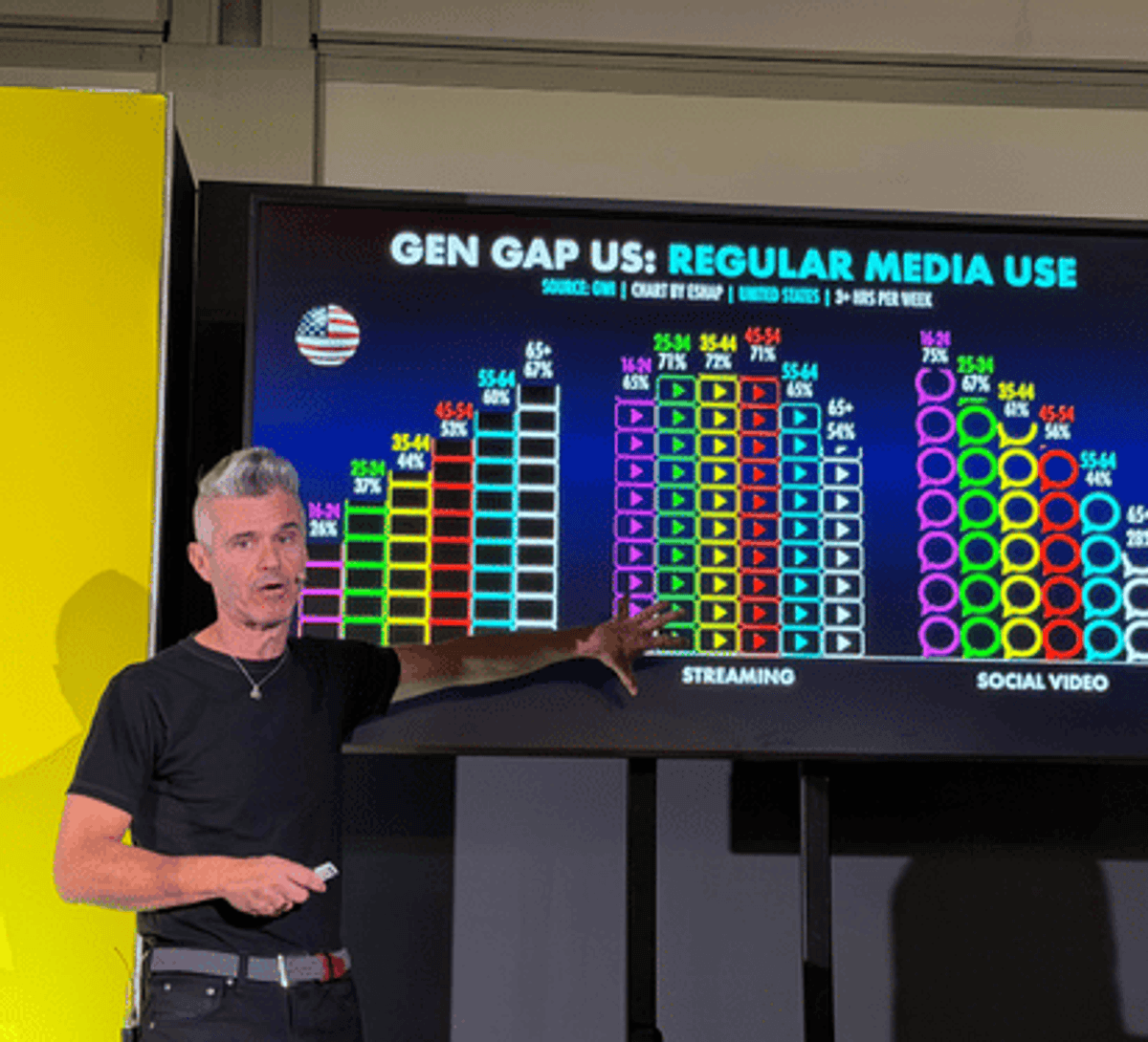 IBC2026: Fragmentação da atenção amplia desafio de transformar audiência em fãs em diferentes plataformas