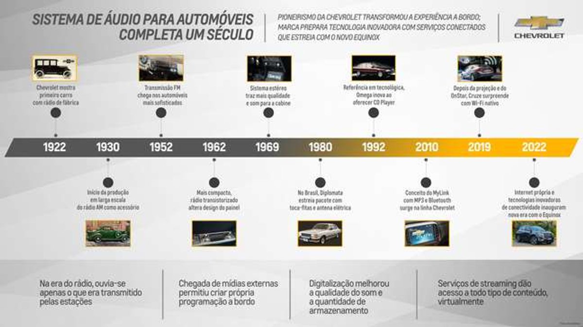 Em comemoração aos 100 anos do primeiro rádio automotivo, Chevrolet relembra evolução do sistema de áudio