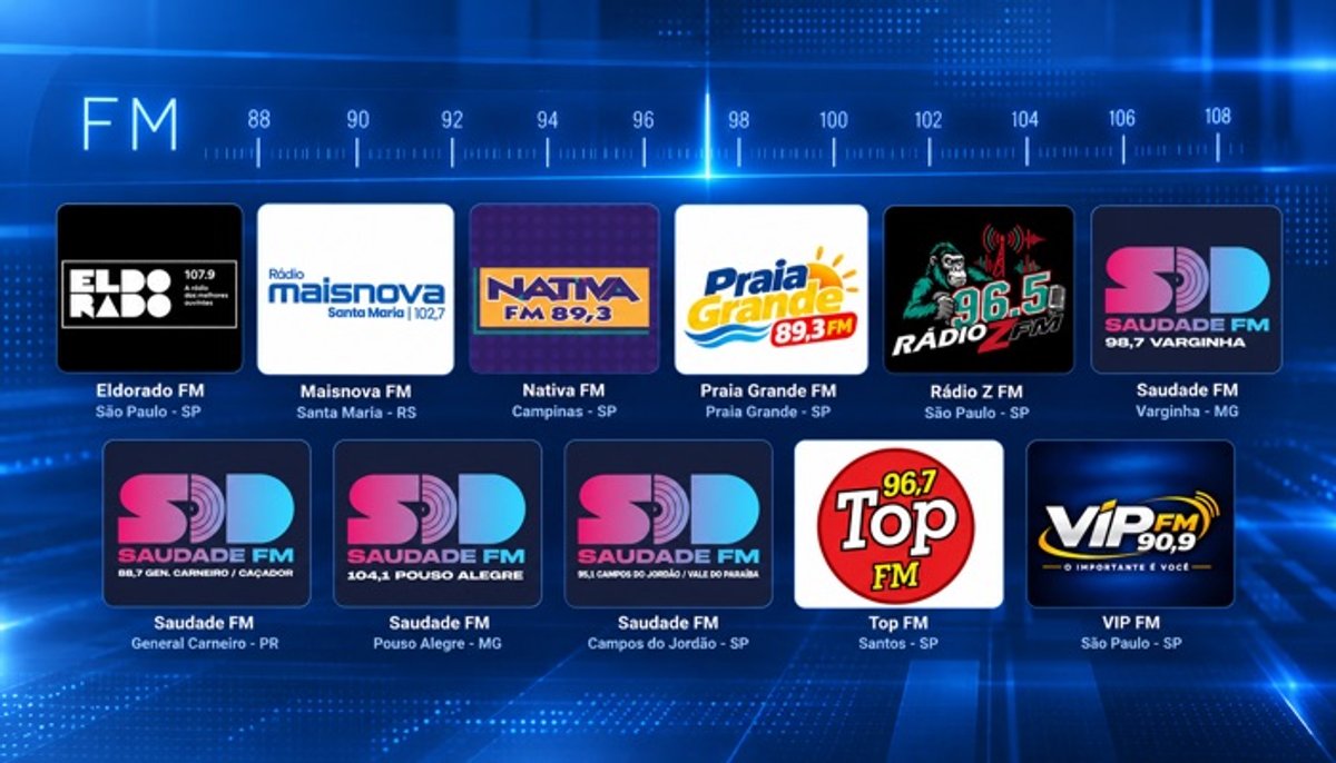 Balanço de outubro: Mudanças no dial envolvem Eldorado FM, Saudade FM, VIP FM, Rádio Z FM e grandes regiões metropolitanas