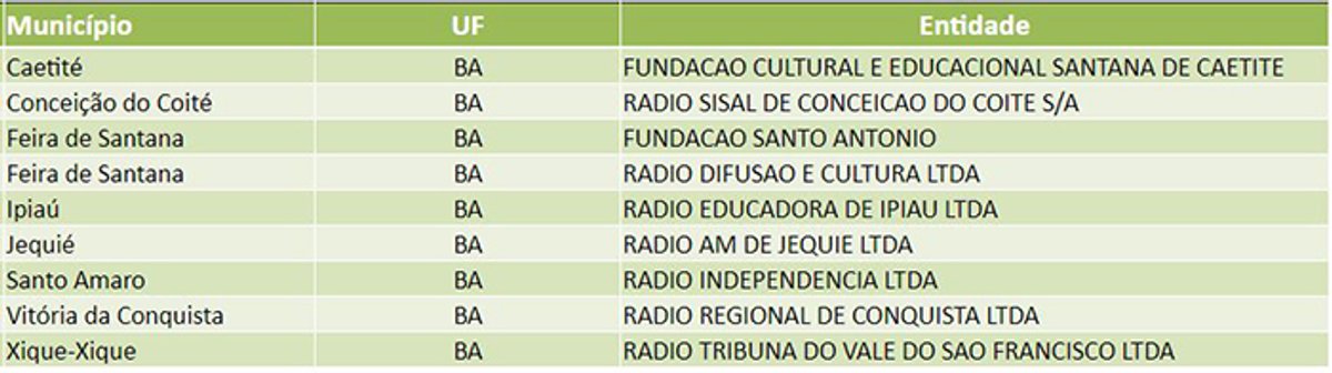 MCTIC realiza mutirão de migração de rádios AM para FM em Salvador. Confira a lista
