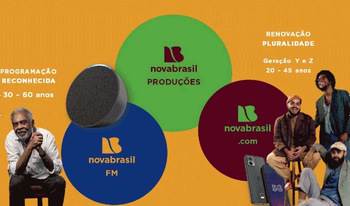 Novabrasil FM lança campanha e posicionamento para 2024