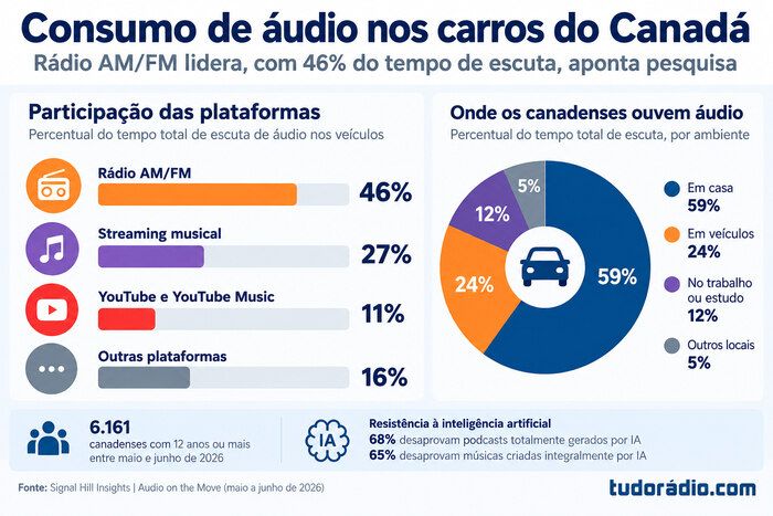 Consumo Audio Canada Materia