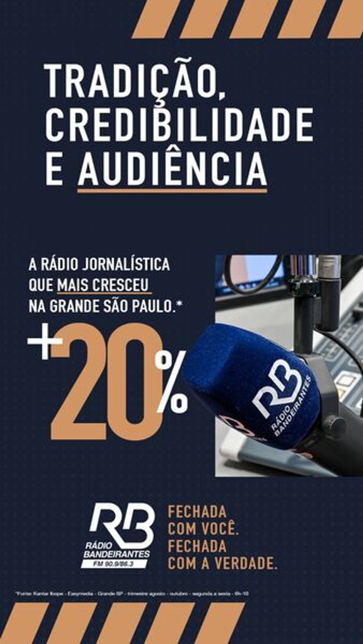 Rádio Bandeirantes realiza campanha destacando aumento de audiência, com avanço superior a 15%
