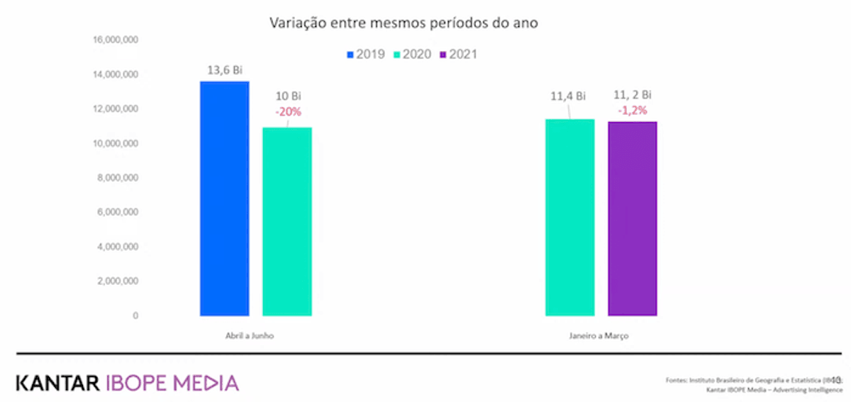 Inside Advertising: Jornada do consumidor reforça planejamento crossmedia. Pandemia acelera tendências