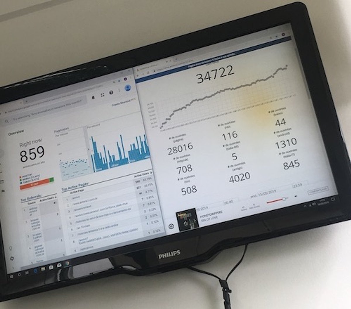 Antena 1 vive momento positivo na audiência com avanços no dial FM e no digital