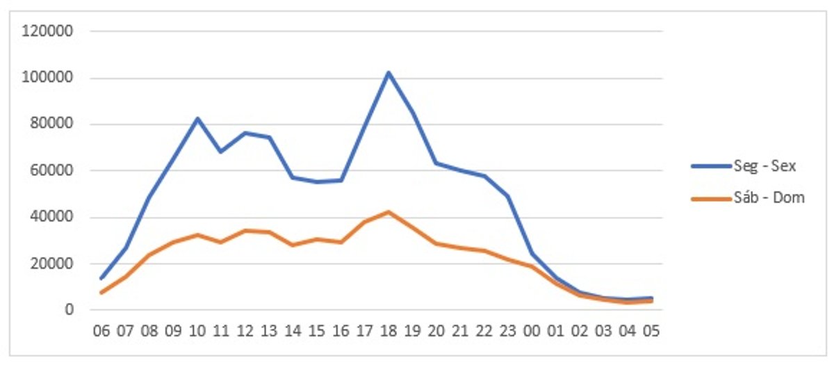 Kantar Ibope Media lança solução de inteligência e planejamento de mídia sobre o buzz do meio nas redes sociais
