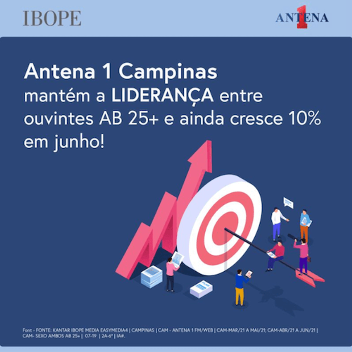 Antena 1 destaca resultados de audiência em mercados como Campinas e Brasília