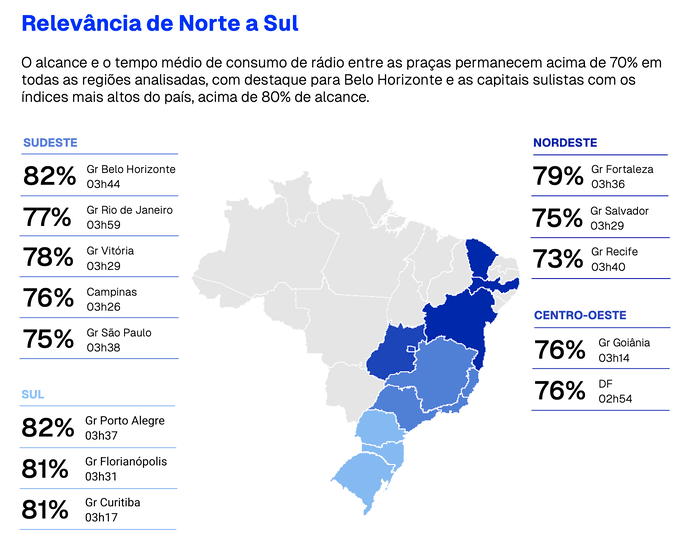 Imagem Materia Relevancia Radio Norte Sul