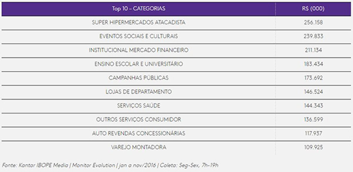 Levantamento do Kantar Ibope Media mostra volatilidade do ouvinte de rádio