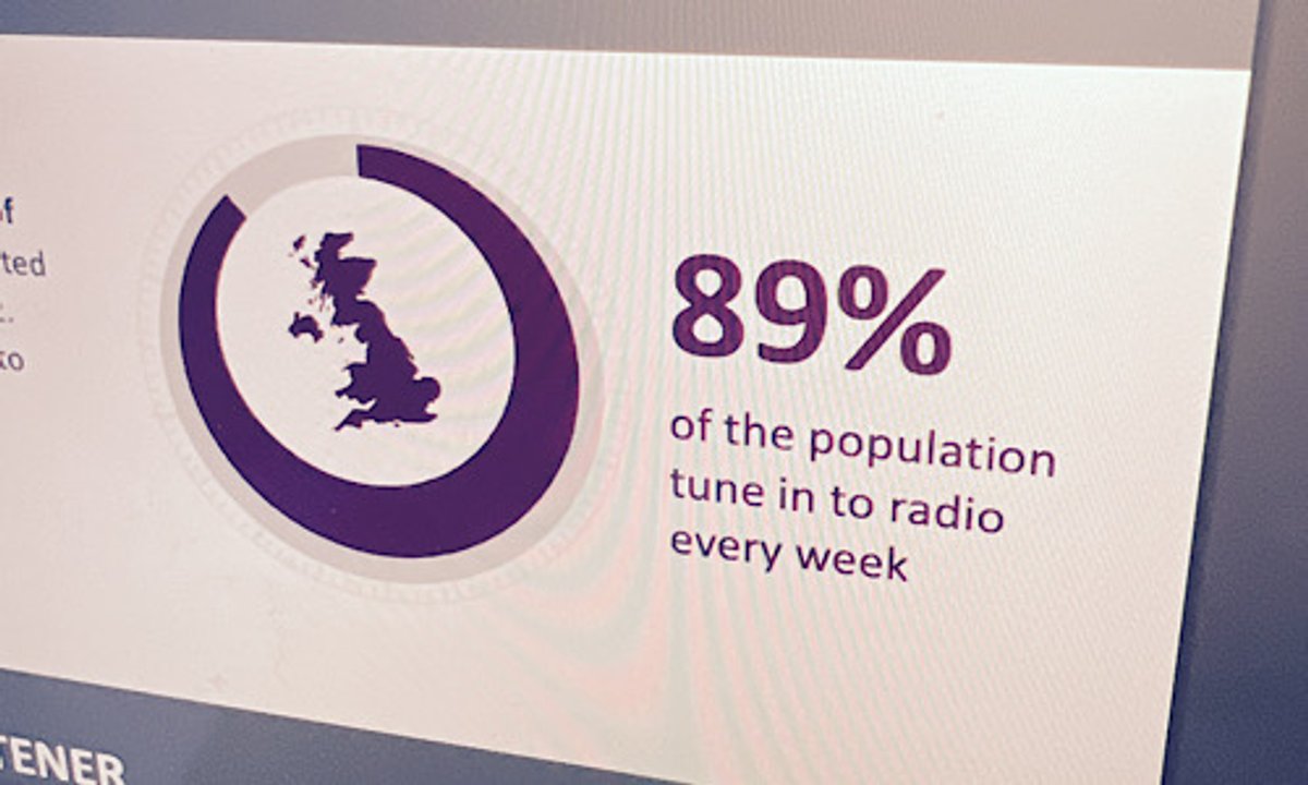 O Rádio Hoje | Rádio é ouvido por 89% da população do Reino Unido. Estações comerciais seguem avançando