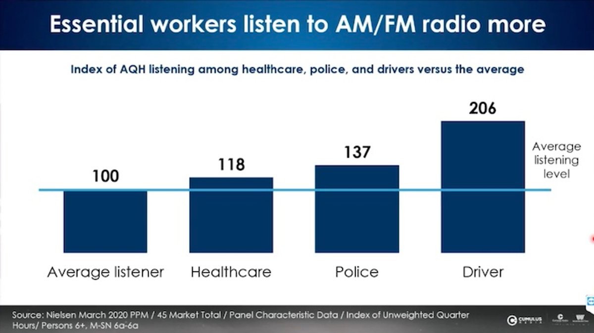 O Rádio Hoje | Painel do NAB Show Express mostra força do rádio fora de casa mesmo com a covid-19 e a fidelidade dos ouvintes aos seus formatos preferidos
