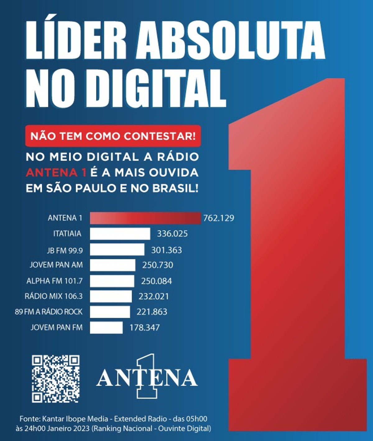 Antena 1 divulga campanha sobre liderança no consumo de áudio digital em medição aferida pela Kantar IBOPE Media