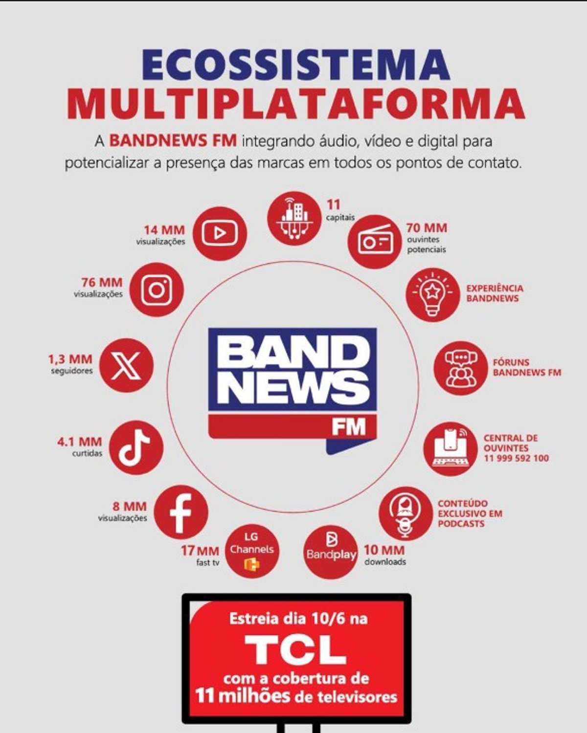 BandNews FM amplia distribuição de sua Fast TV e estreia no TCL Channel na próxima quarta-feira (10)