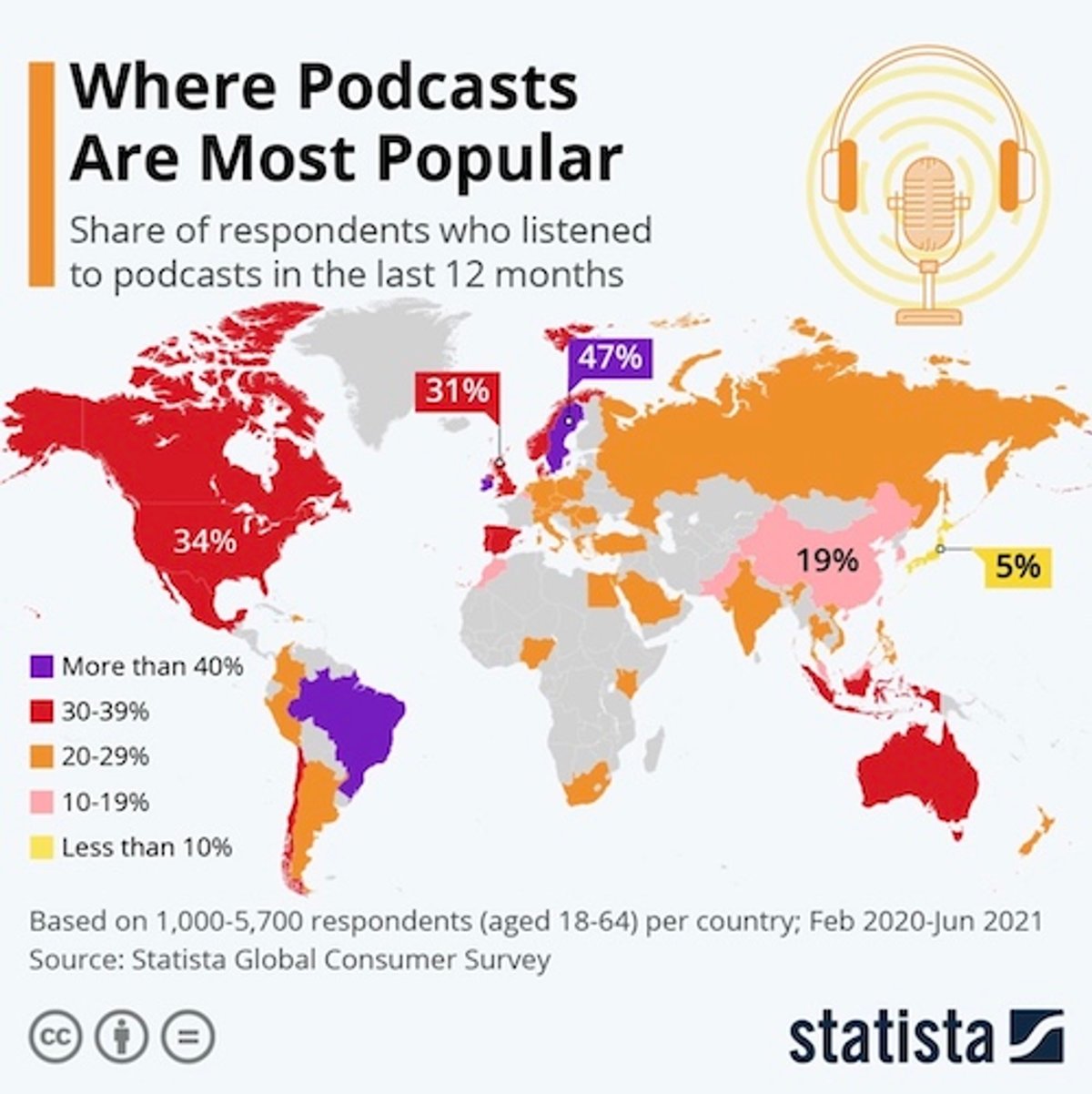 Tendências | Áudio digital em alta: Brasil está entre os países que mais consomem podcasts