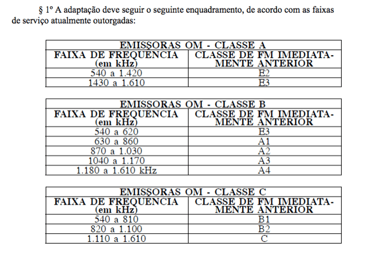 Decreto de migração das AMs é publicado no Diário Oficial da União desta sexta-feira