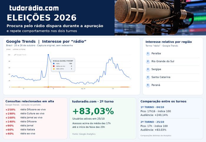 Imagem Materia Infografico Eleicoes 2026 Segundo Turno
