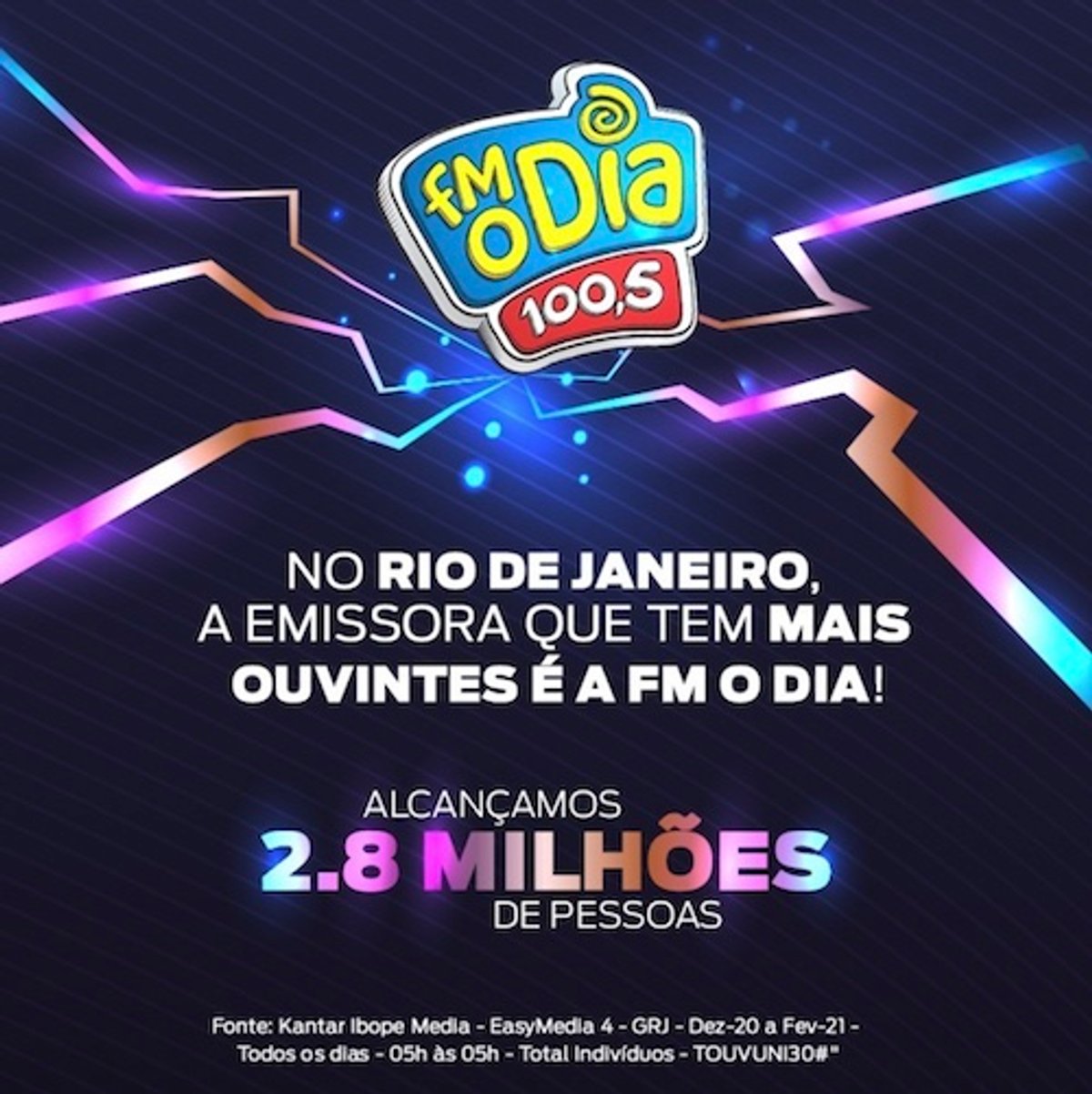 Curiosidade: Desempenhos expressivos de audiência movimentam rádios do Rio de Janeiro em campanhas