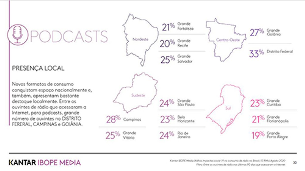 O Rádio Hoje | Inside Radio 2020 ressalta crescimento de horas no consumo de Rádio pela internet