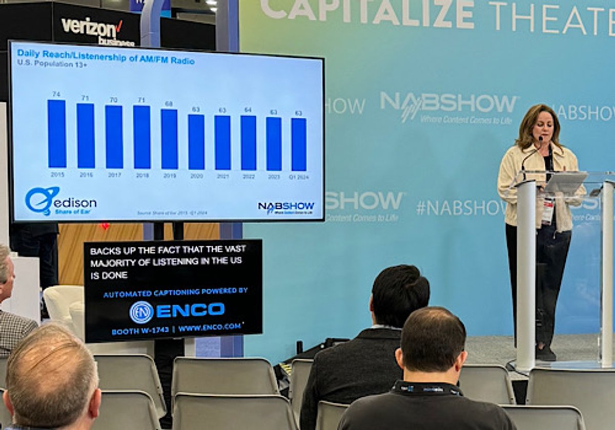 O Rádio Hoje | NAB Show 2024: Share of Ear indica liderança do rádio entre todas os formatos de áudio nos Estados Unidos