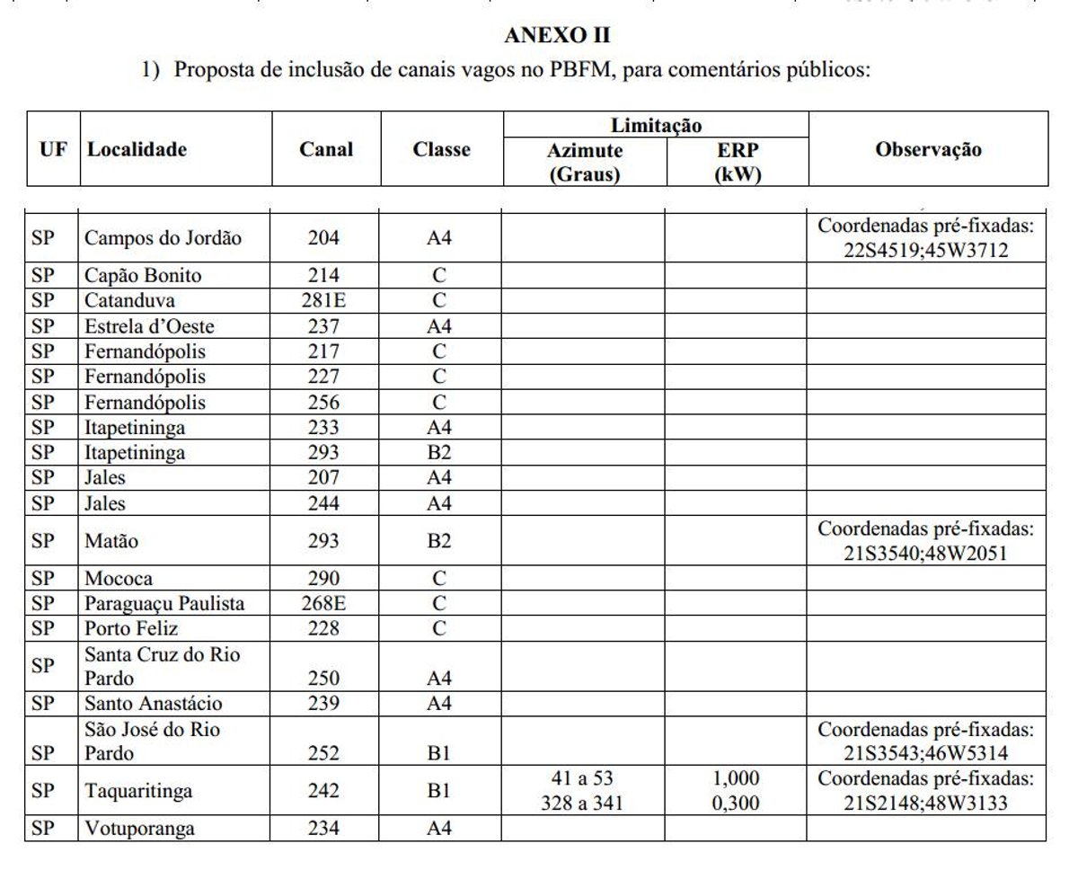 Anatel divulga mais uma consulta pública com alterações e inclusões de canais em FM