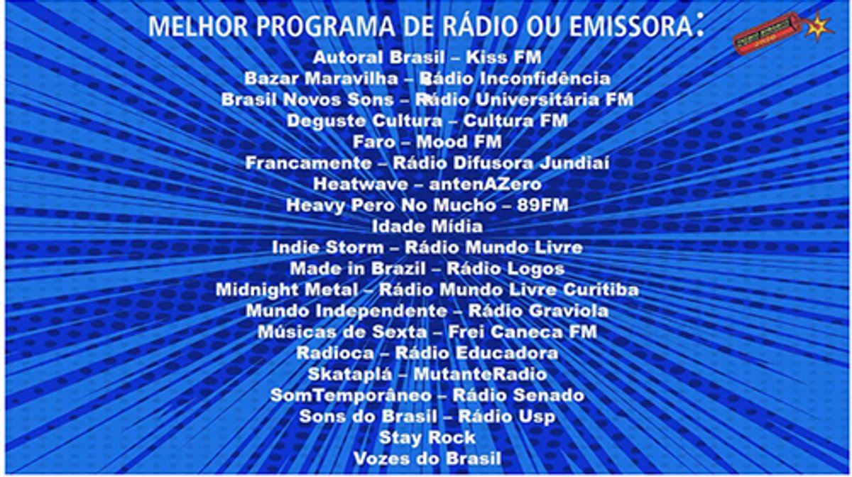 Programa Autoral Brasil, veiculado pela Kiss FM, vence Prêmio Dynamite 2020, realizado em São Paulo
