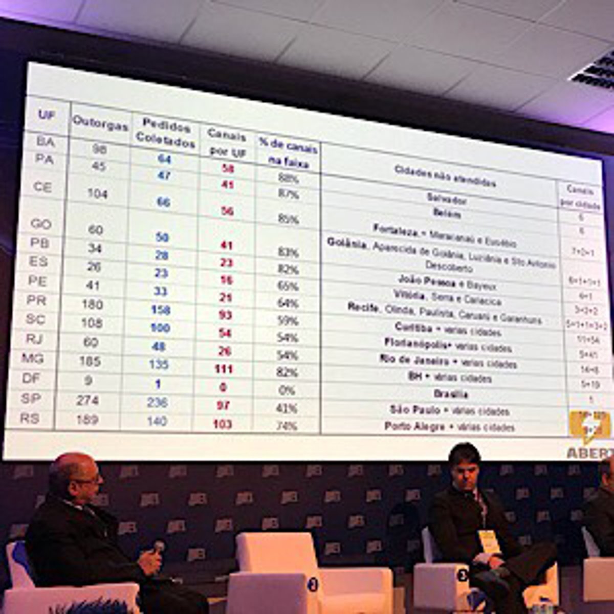 SET Expo 2017 | Dia do Rádio é iniciado com painel sobre o balanço da migração AM-FM