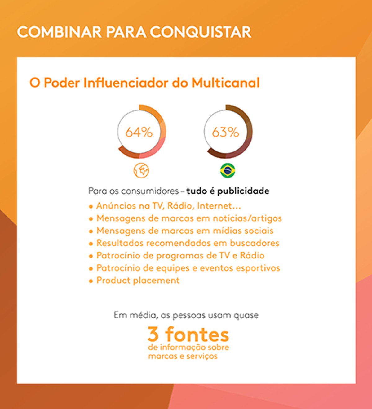 O Rádio hoje | Segundo estudo Dimension do Kantar Ibope Media, consumidores usam até três fontes de informação