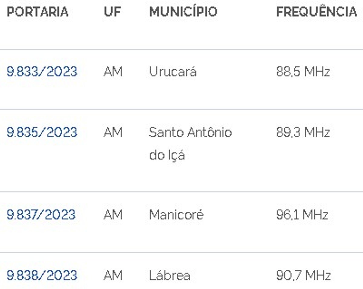 Amazônia Legal contará com mais quatro rádios em operação no dial FM