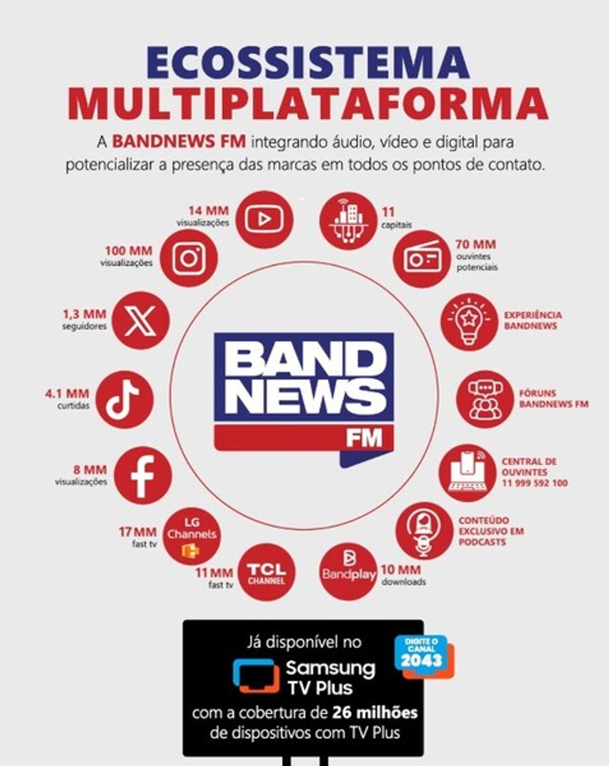 BandNews FM amplia presença em plataformas FAST TV e passa a integrar o Samsung TV Plus