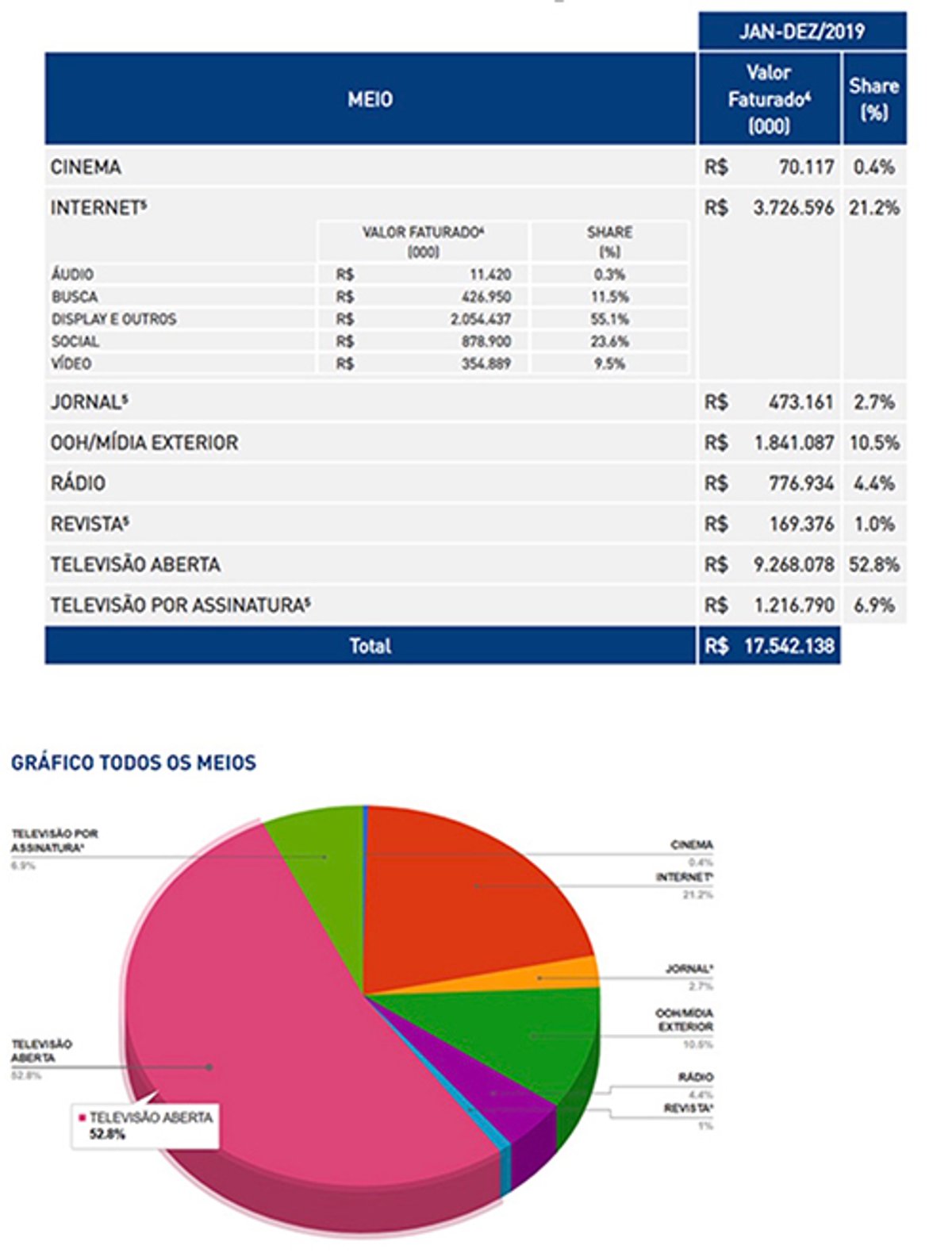 Levantamento Cenp-Meios aponta crescimento da participação do Rádio na distribuição de verbas publicitárias