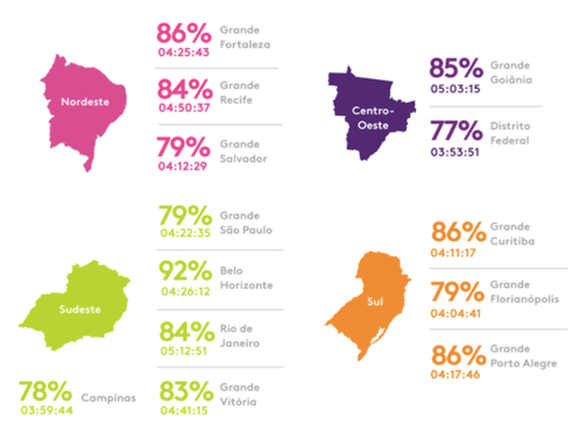 O Rádio hoje | Kantar Ibope Media lança o Inside Radio 2019 e aponta que meio atinge todas as idades no Brasil