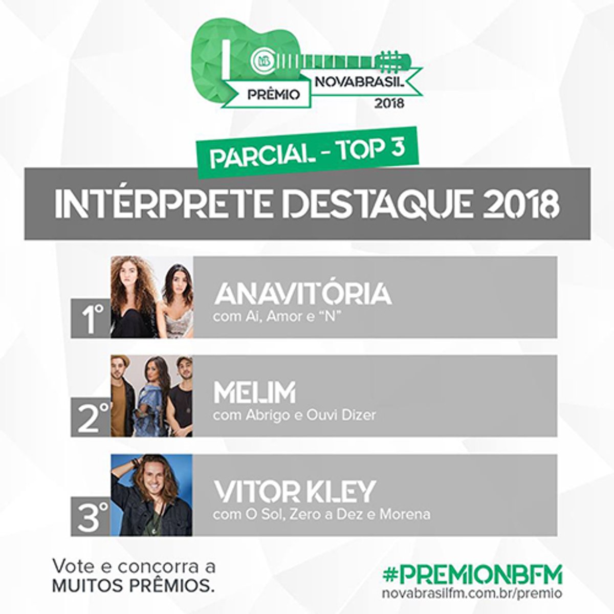NOVABRASIL FM divulga primeira parcial do Prêmio NOVABRASIL