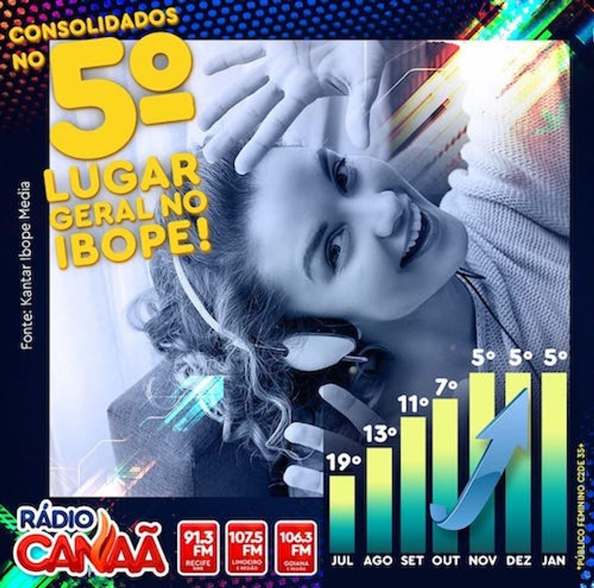 Em menos de um ano no ar, Rádio Canaã comemora resultados de audiência no Grande Recife