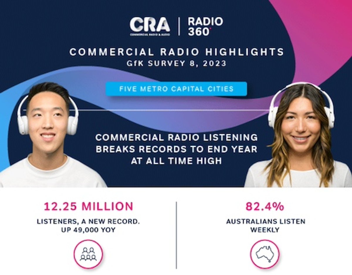 O Rádio Hoje | Rádio australiano alcança níveis históricos de audiência em 2023; Jovens são atraídos pela transmissão digital