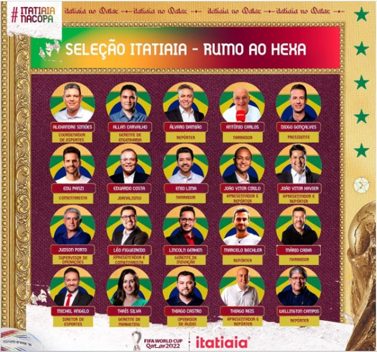 Rádio Itatiaia define 20 profissionais para a cobertura da Copa do Mundo no Catar