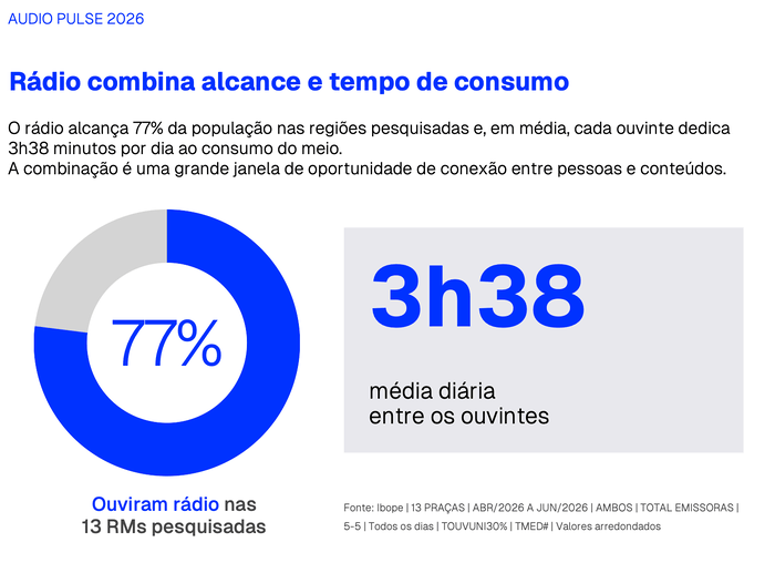 Imagem Materia Audio Pulse Alcance Tempo Consumo