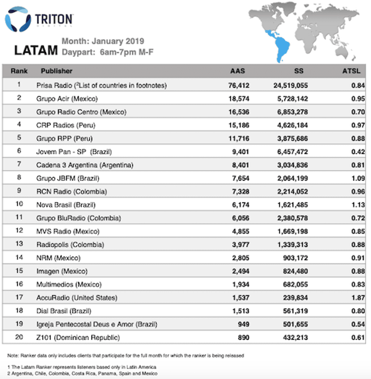 Webcast Metrics: Jovem Pan, JB FM e NovaBrasil FM já se destacam no consumo de áudio digital entre players da América Latina