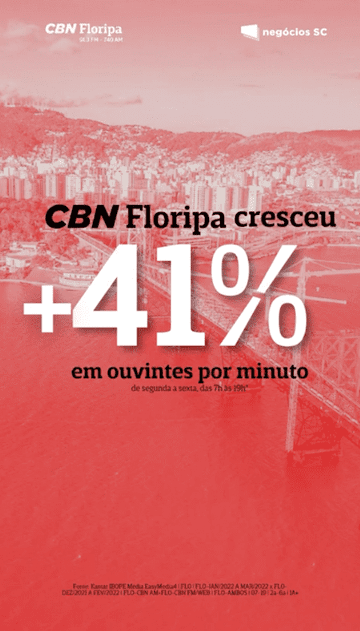 CBN Floripa faz campanha para divulgar crescimento de audiência em Florianópolis