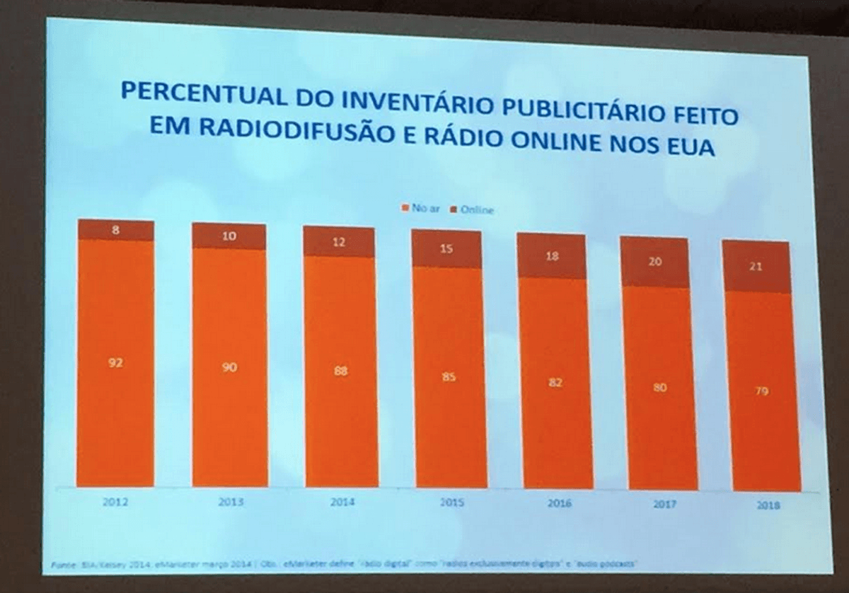 SETExpo 2015 | Painel “Desafios do rádio num ambiente convergente” destaca multi-plataforma